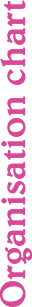 Organisation chart